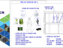 시설물 진단·점검 현장 안전관리 핸드북