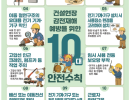 건설현장 감전재해 예방을 위한 10대 안전수칙