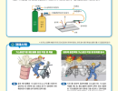 용접 · 용단 작업 안전 수칙