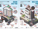 2026 건물등의종합관리사업 사망사고 유발 SIF