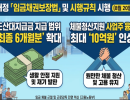 땀 흘려 일한 노동의 가치가 보호받도록, 체불 노동자 안전망이 촘촘해집니다