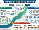 국내 제조업 경기 ‘기지개’…2년 만에 최고치, 3분기도 상승세 잇는다