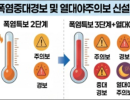 폭염중대경보·열대야주의보 신설…이상기후와 싸운 1년