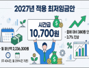 2027년 적용 최저임금안 시간급 10,700원