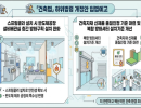 「건축법」 하위법령 개정안 입법예고
