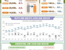 2025년 6월 고용형태별근로실태조사 결과 발표