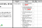 제조업 사고사망 핵심위험요인SIF 평가표(수정)