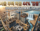서울 주택 착공 44% '껑충'… 정비사업 타고 공급 가뭄 풀리나