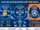 호남권·용인 반도체 메가프로젝트, 전력 적기에 공급한다