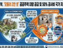 정부, 모듈러 공공주택 2만호 공급·공사비 50% 지원…건설·가전업계 ‘미래 주거’ 경쟁 가속