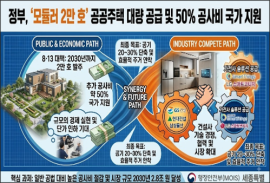 정부, 모듈러 공공주택 2만호 공급·공사비 50% 지원…건설·가전업계 ‘미래 주거’ 경쟁 가속