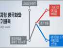 건설경기 6년째 침체…K자형 양극화 고착화 우려